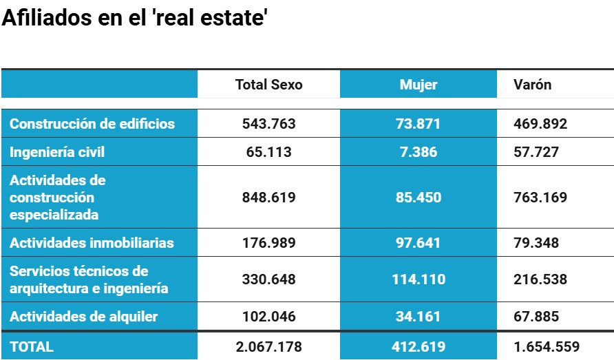 afiliados real estate2