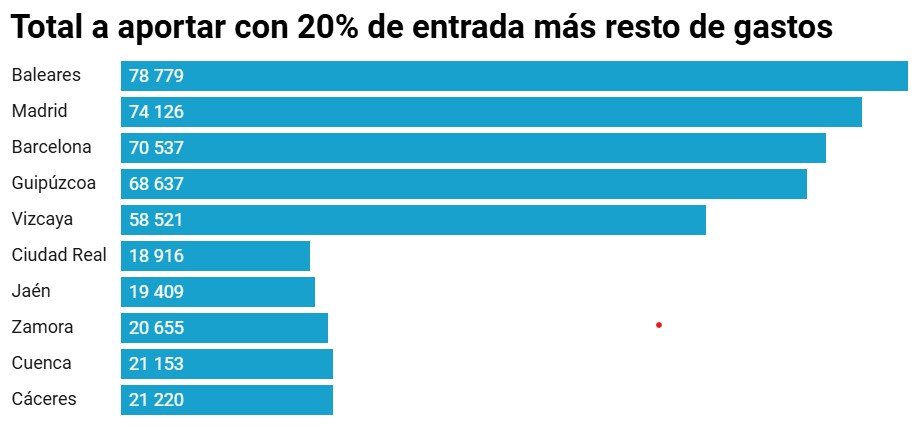 aportacion compra