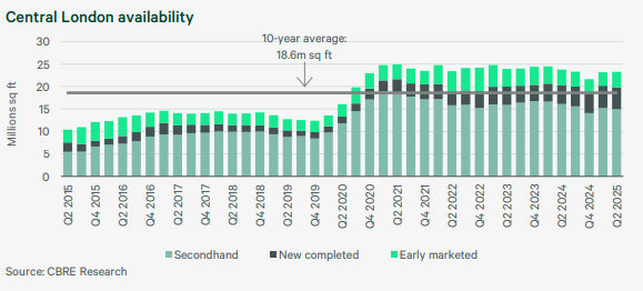 disponibilidadoficinascentro de londres