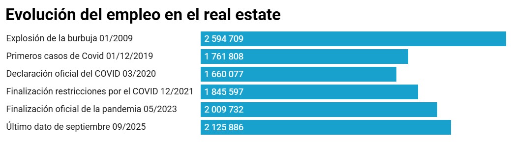 empleo real estate