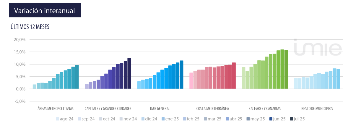 precioviviendatinsa julio25