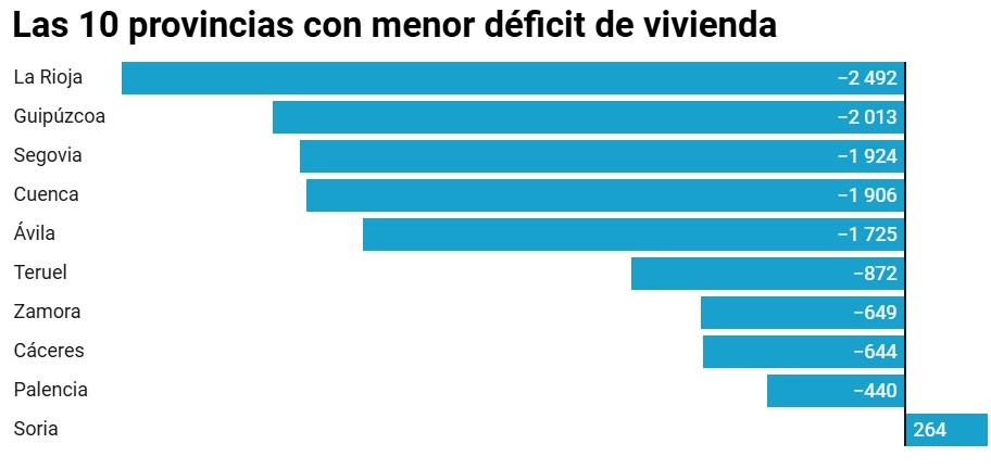 top ten menos deficit