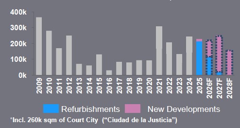 oferta nueva oficinas madrid fuente ey