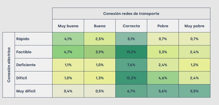 red electrica y transporte